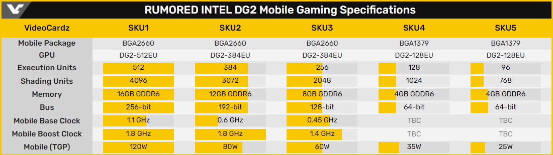 Intel NUC 12 Enthusiast поєднує процесори Alder Lake і дискретну графіку DG2