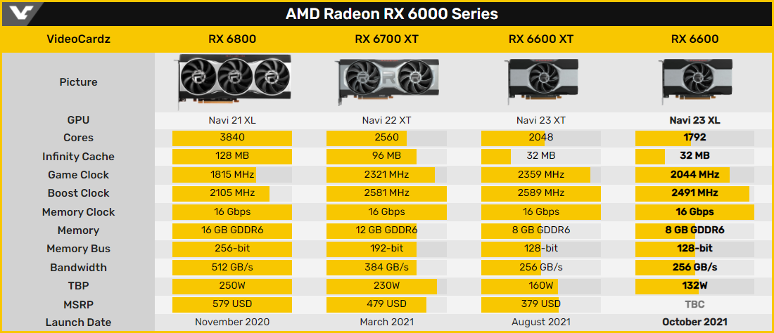 Radeon RX 6600