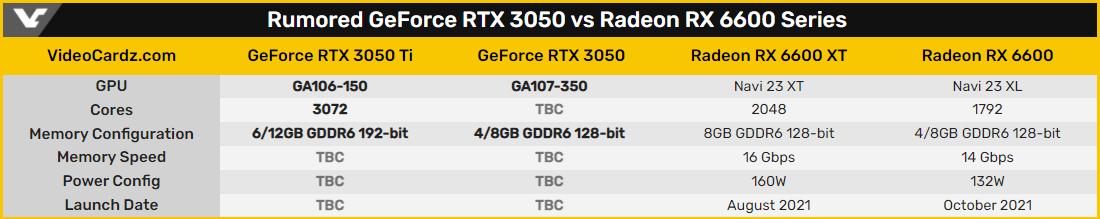 GeForce RTX 3050 Ti
