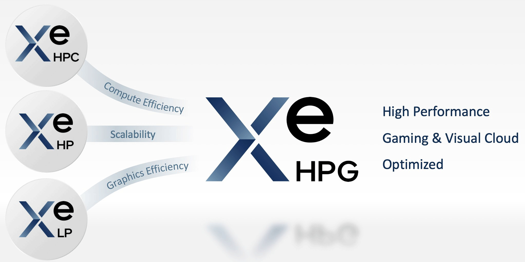 Xe-HPG 