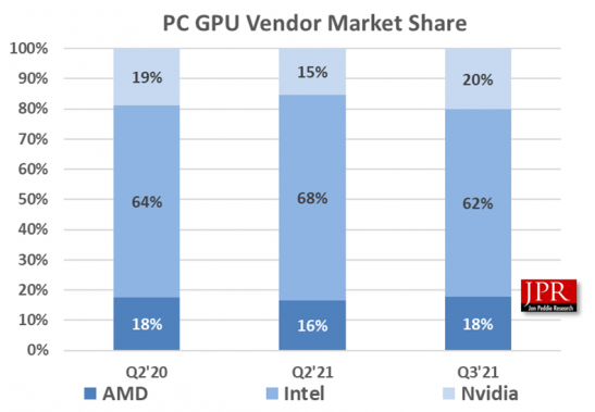 Поставки видеоядер