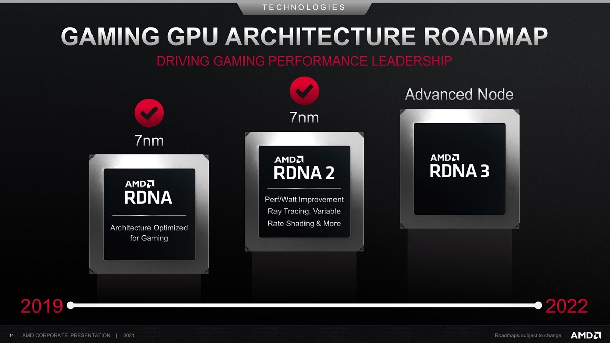 AMD RDNA 3