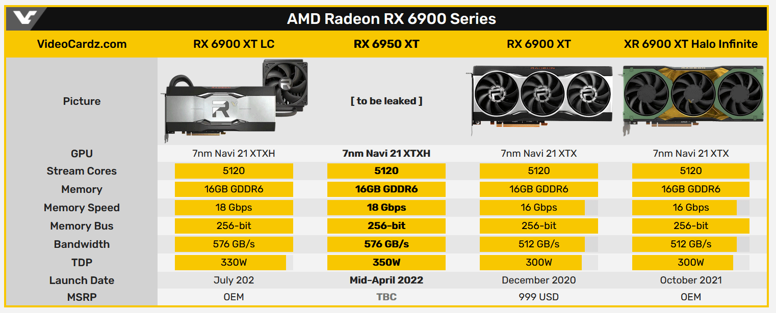 Radeon 6900/6950 XT