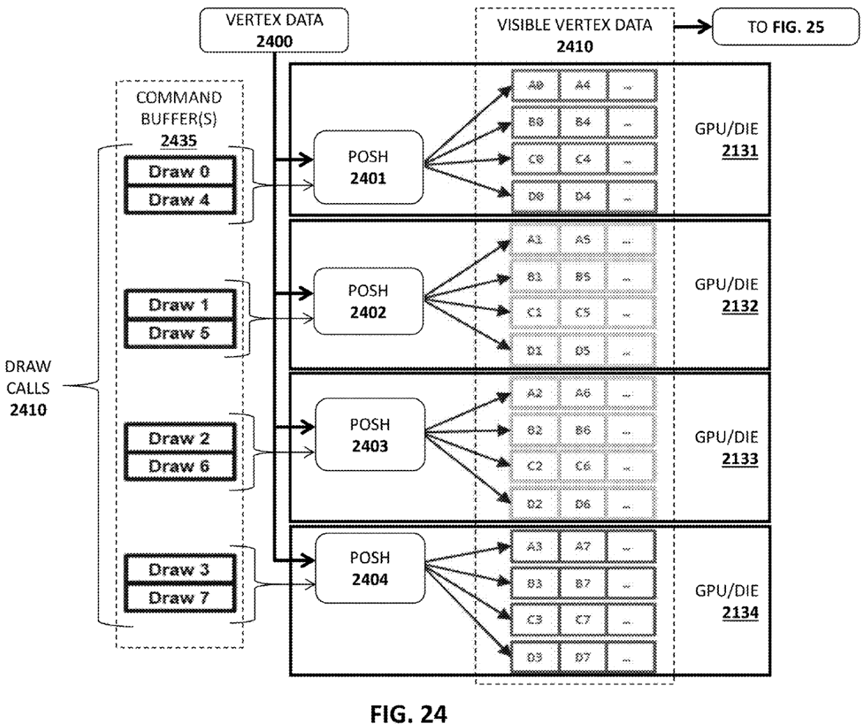 Многочиповые GPU