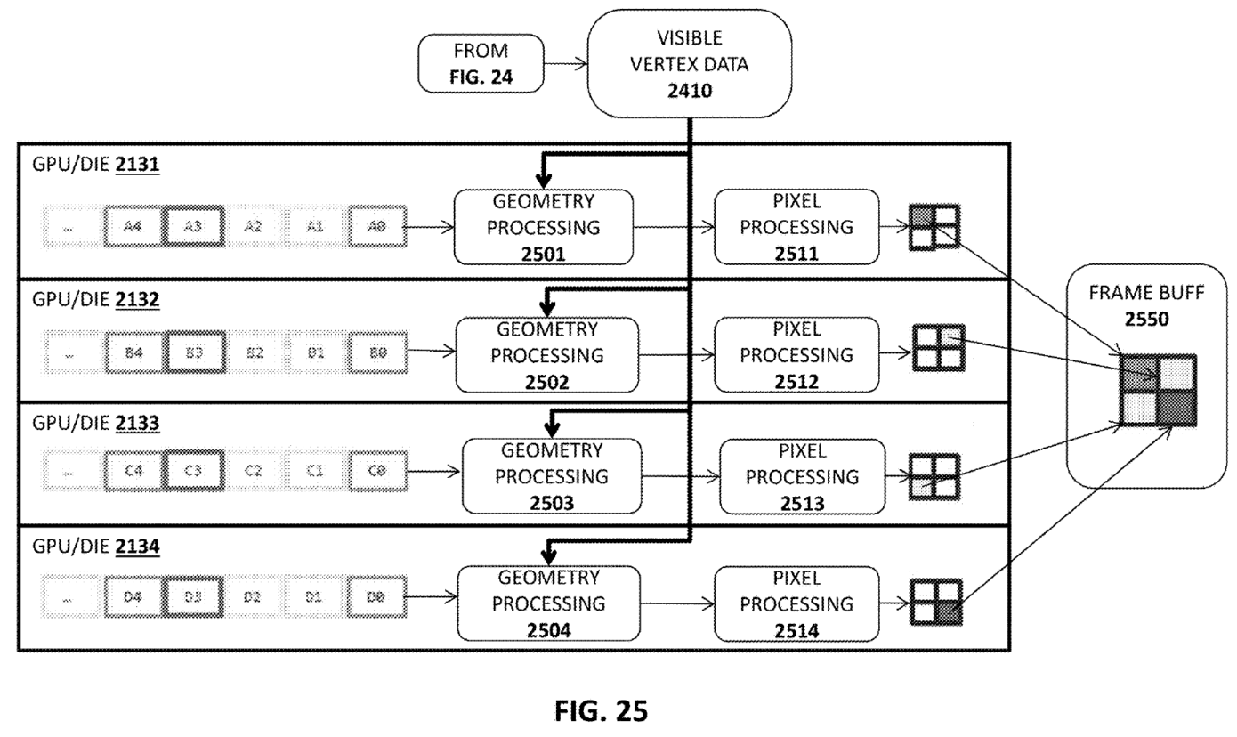 Многочиповые GPU