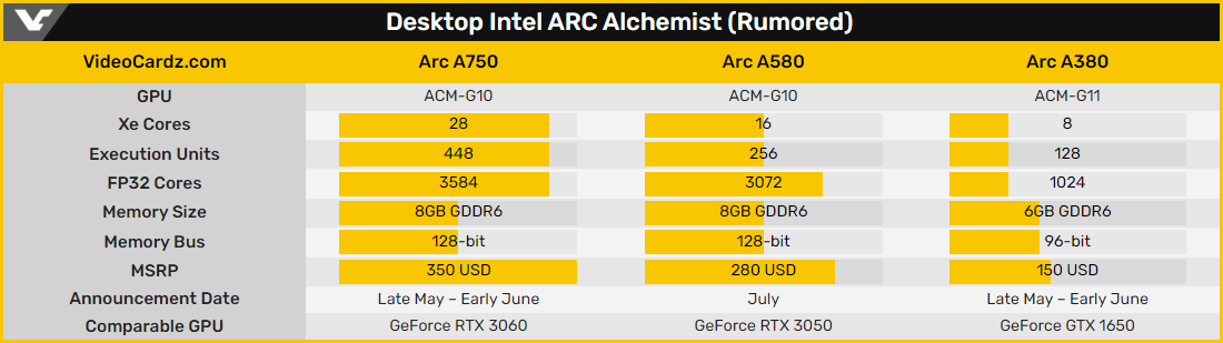 Intel Arc Alchemist