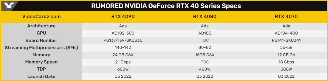 GeForce RTX