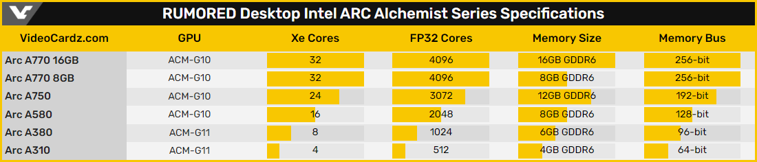 Intel Arc