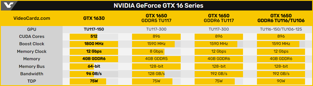 GeForce GTX 1630