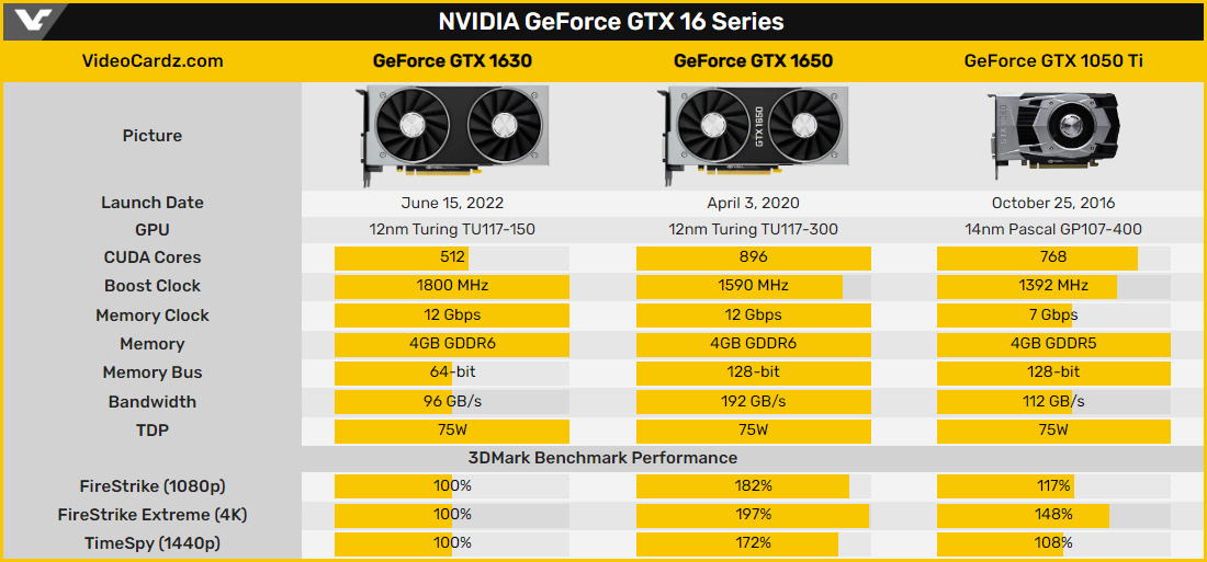 GeForce GTX 1630