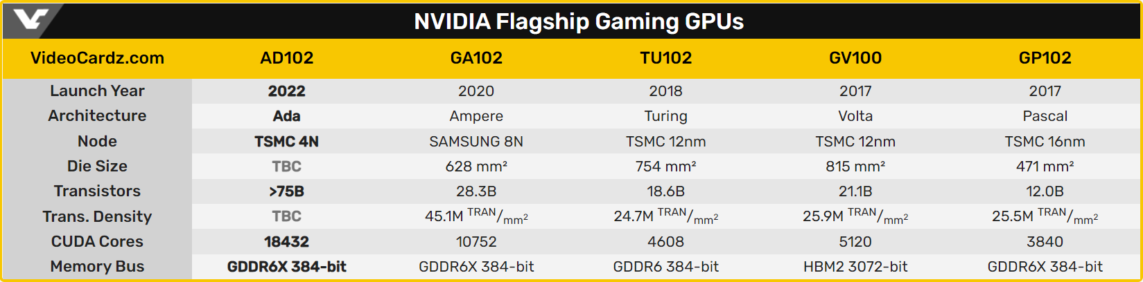 GPU Nvidia