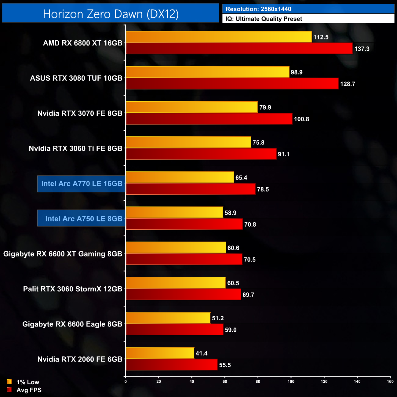 Intel видеокарты a750