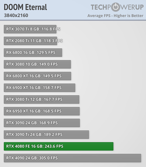GeForce RTX 4080