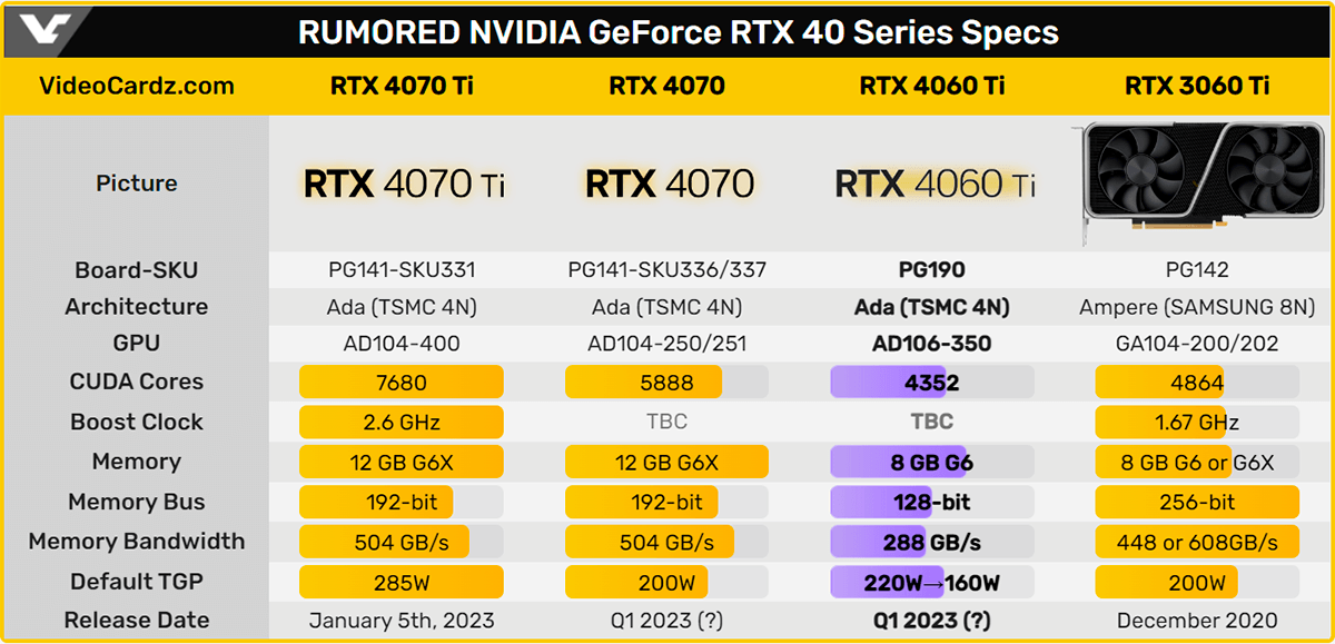 Rtx 4060ti Ozon