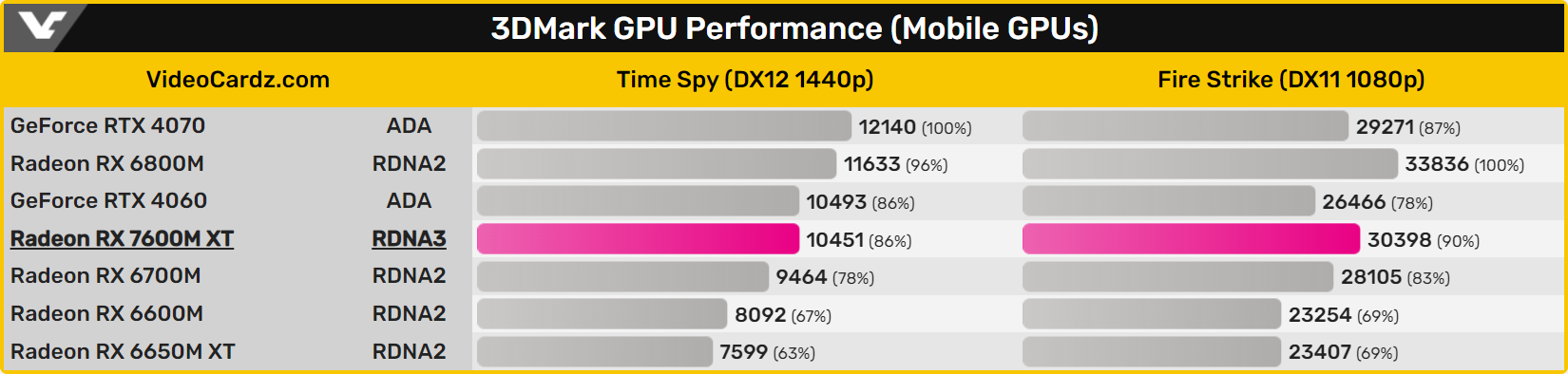 Ryzen 7 7700 4060. Ryzen 9 6900hx. RTX 4060 Laptop. Процессор Intel Core i9. Ноутбук на 4060 RTX