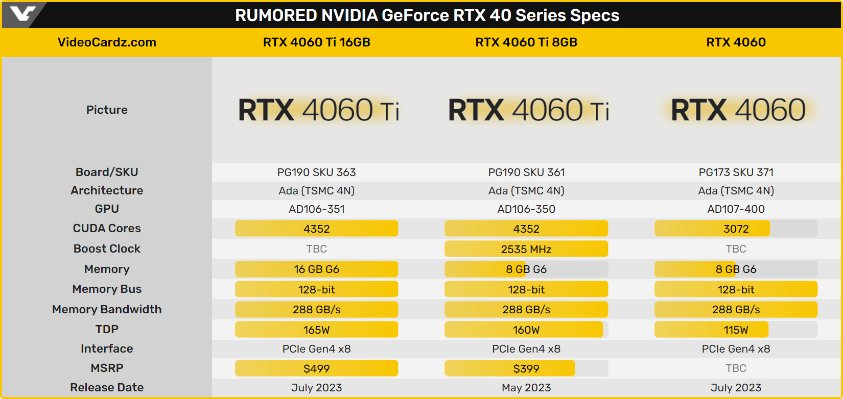 RTX 4060 8 ГБ. Видеокарта 4060 ti. GEFORCE RTX 4060 ti. RTX 4060 ti. Rtx 4060 cuda