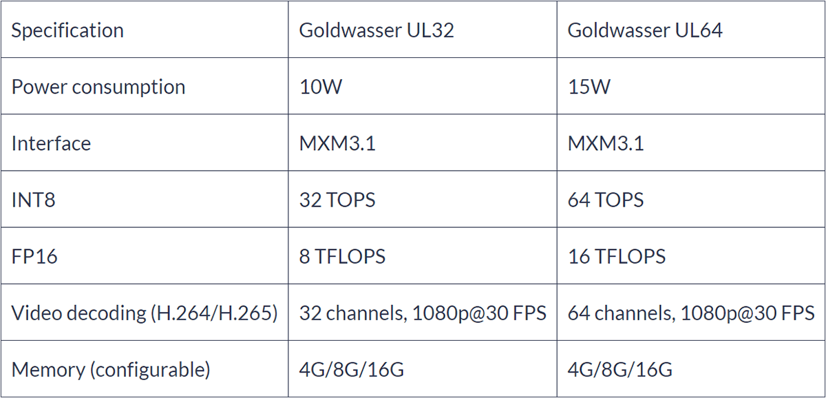 Китайская компания Denglin будет выпускать GPU для вычислений ИИ