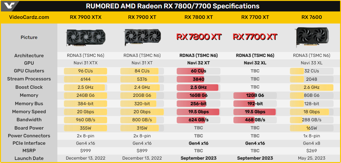 AMD Radeon