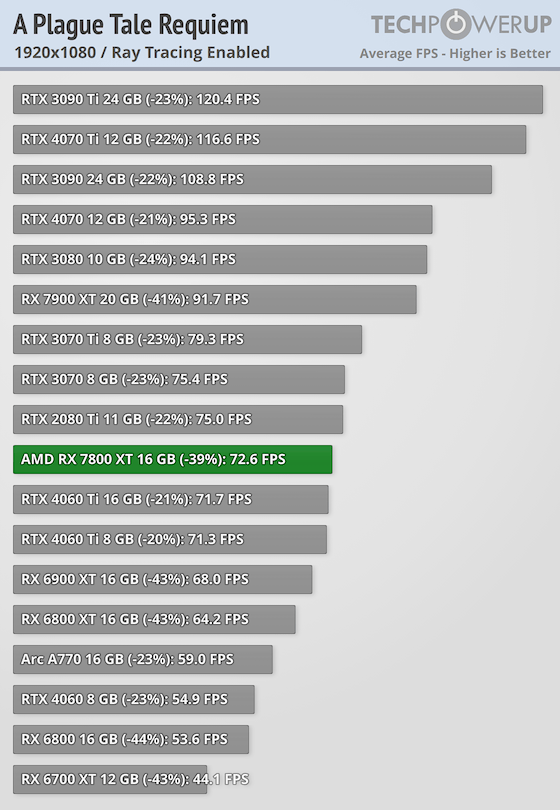 Rx 7800xt обзор. Rx 7800xt обзор. Rx 7800xt обзор. Rx 7800xt обзор. Rx 7800xt обзор.