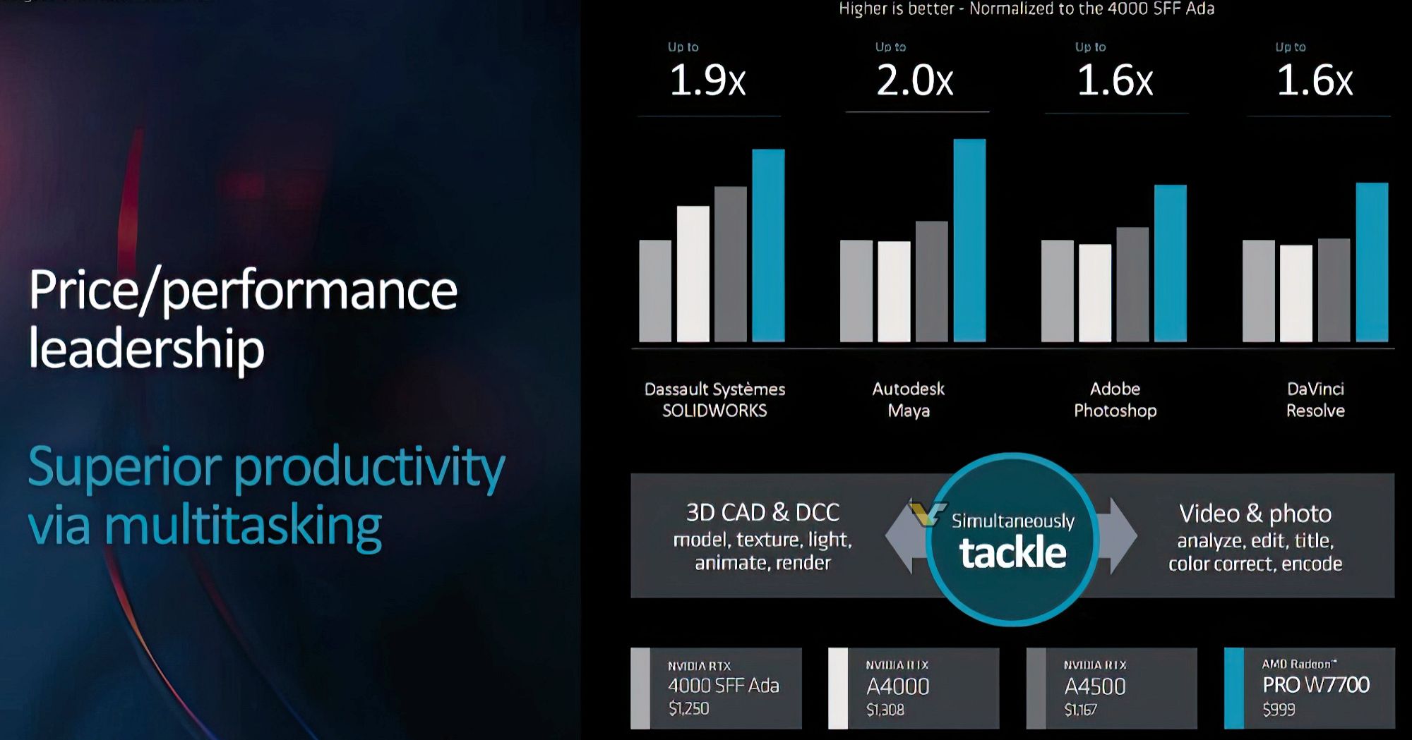 AMD Radeon Pro W7700
