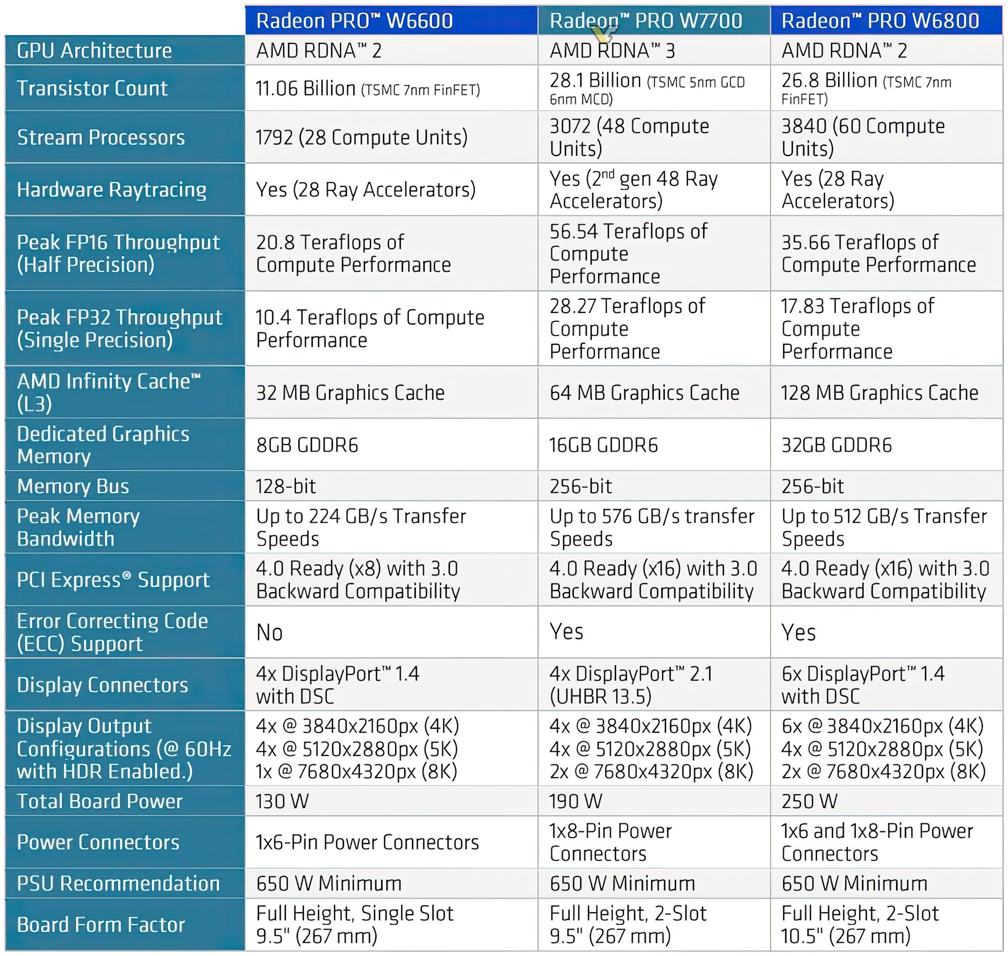 AMD Radeon Pro W7700