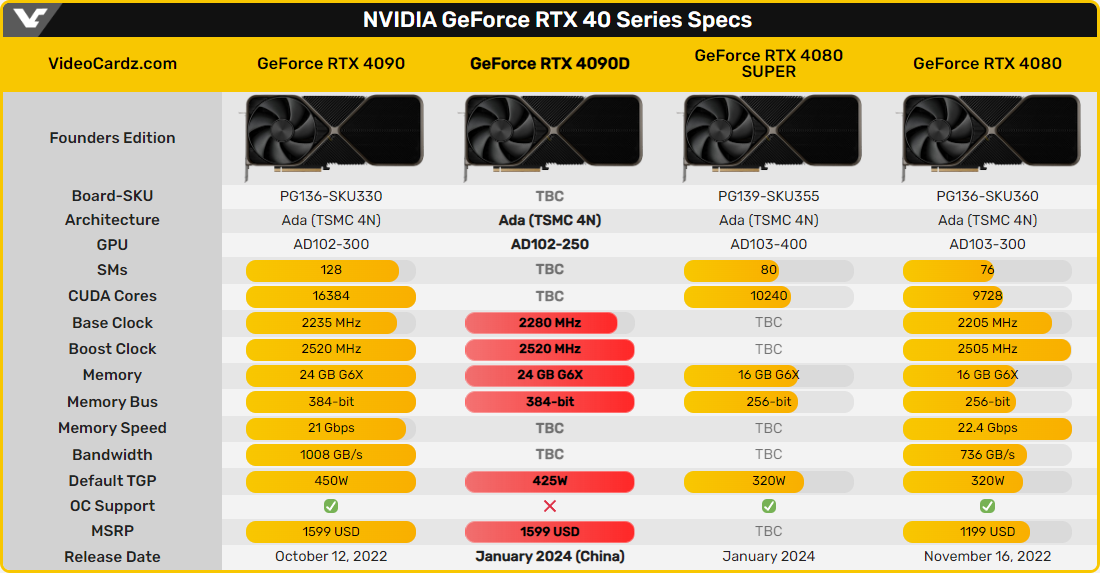 GeForce RTX 4090D