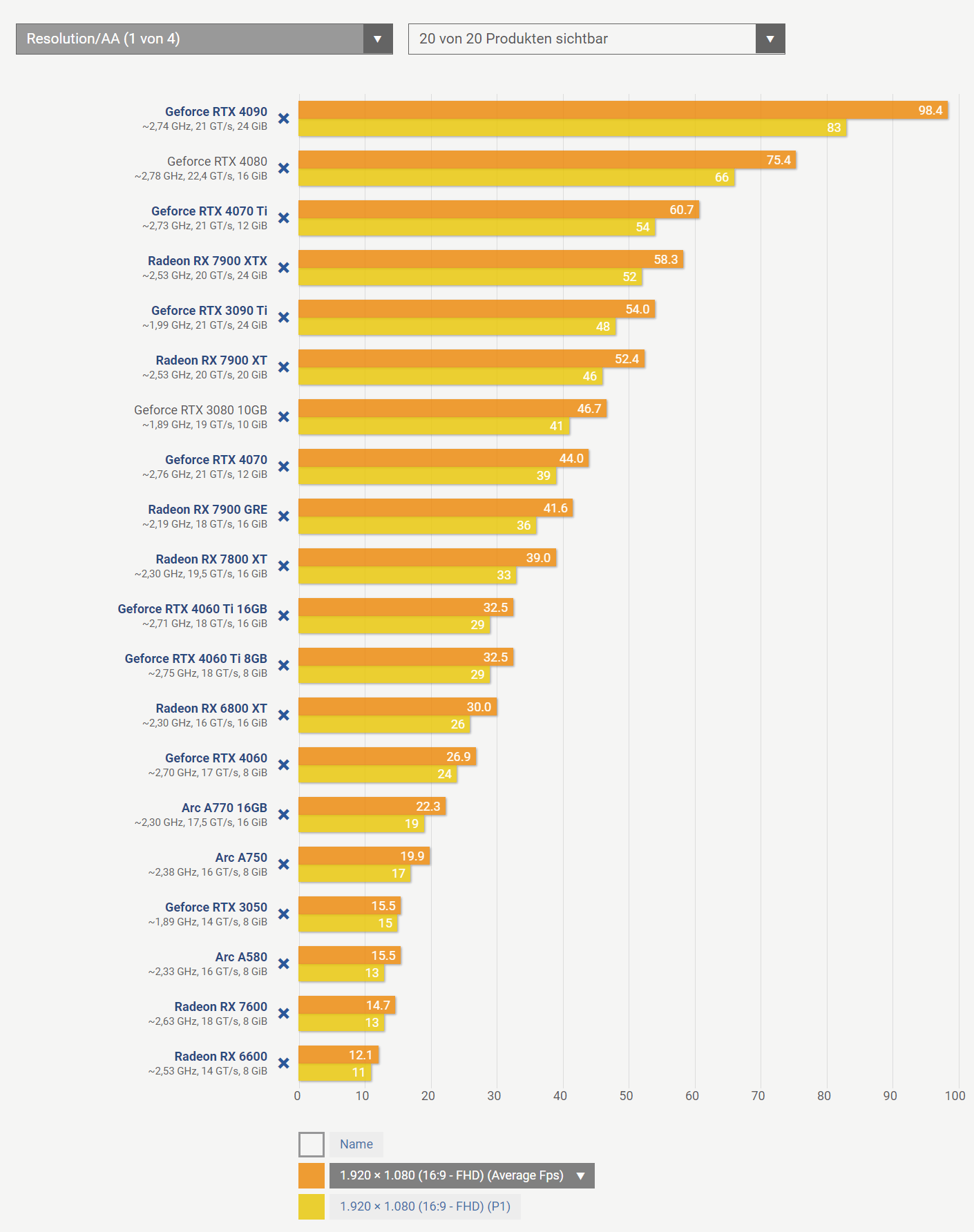 Видеокарты Radeon серьезно улучшили производительность с трассировкой в Alan Wake 2