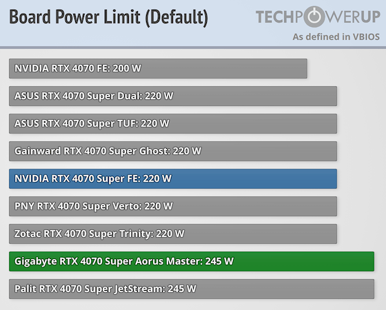 Rtx 4070 gigabyte Rtx 4070 gigabyte
