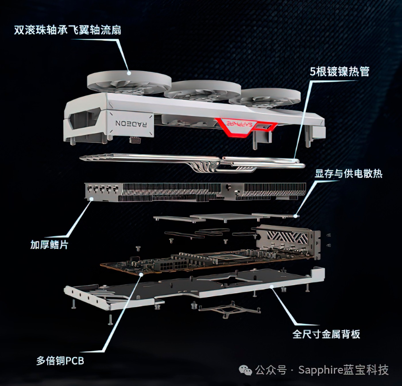 Sapphire представляет белую версию Radeon RX 7900 GRE