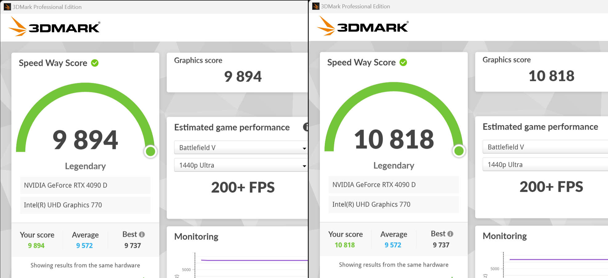 ASUS ROG Strix GeForce RTX 4090D легко разгоняется до уровня стандартной GeForce RTX 4090