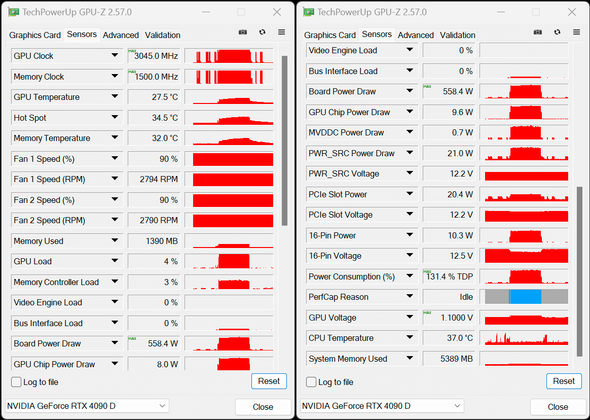 ASUS ROG Strix GeForce RTX 4090D легко разгоняется до уровня стандартной GeForce RTX 4090