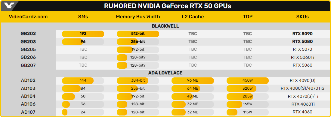 GeForce RTX