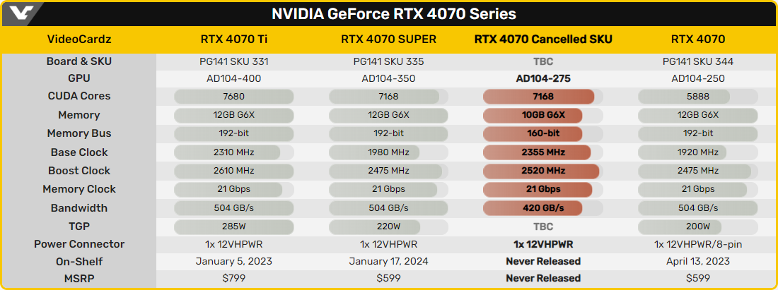 GeForce RTX 4070