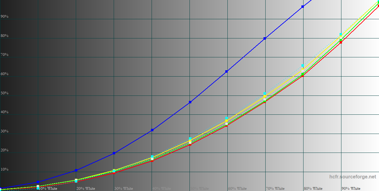Acer Aspire 5 A515-57