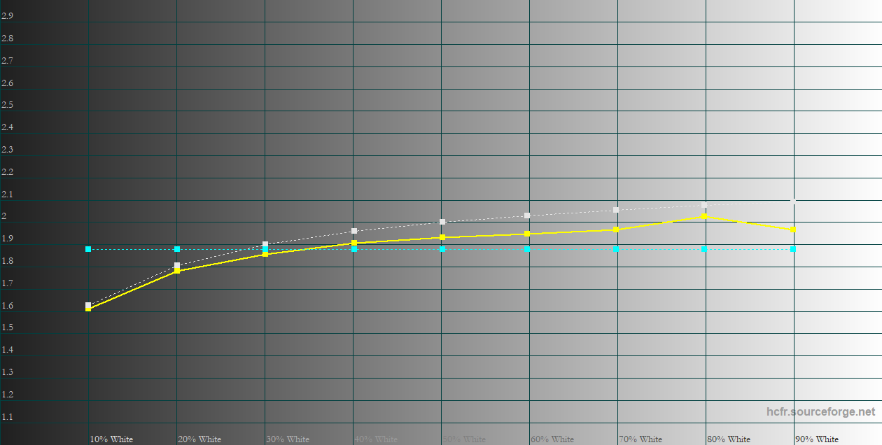 Acer Aspire 5 A515-57