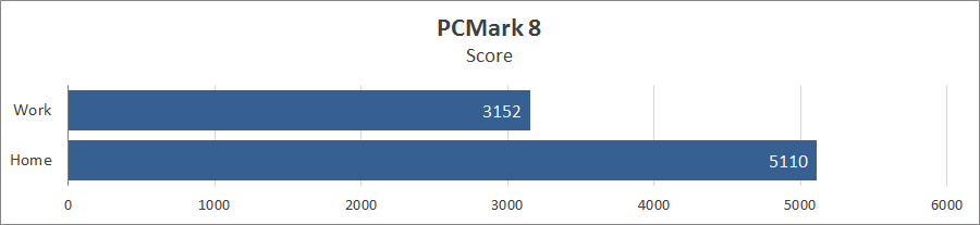 Acer Swift 5 SF514-55T