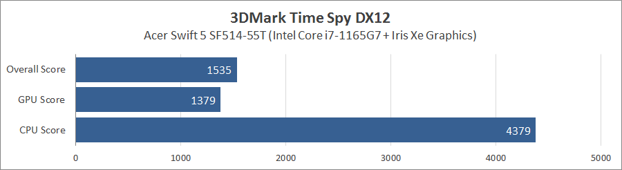 Acer Swift 5 SF514-55T