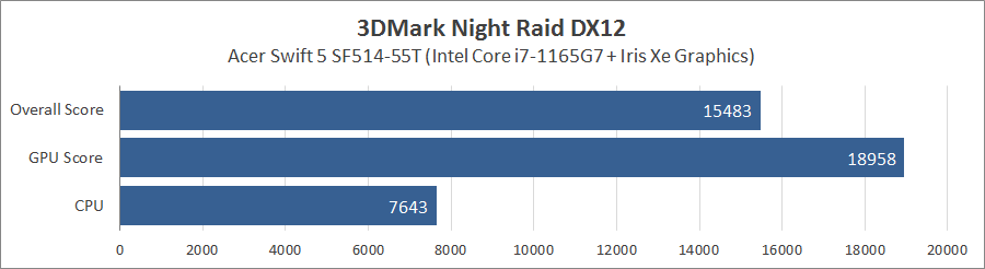 Acer Swift 5 SF514-55T
