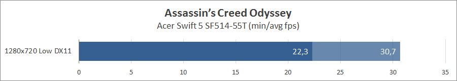 Acer Swift 5 SF514-55T
