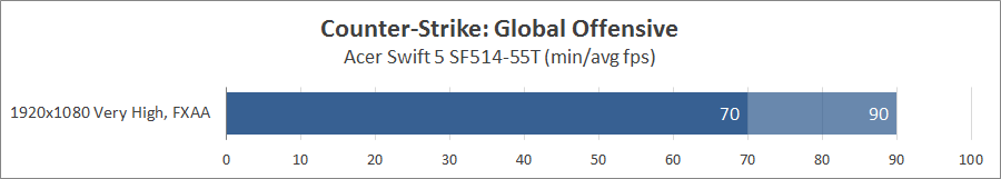Acer Swift 5 SF514-55T