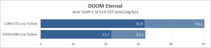 Acer Swift 5 SF514-55T