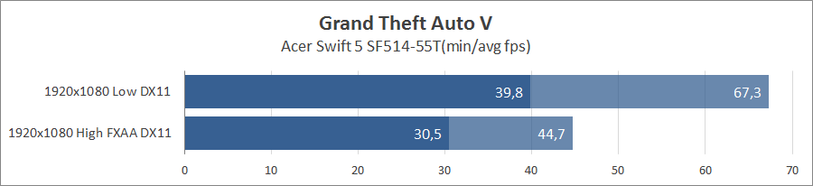 Acer Swift 5 SF514-55T