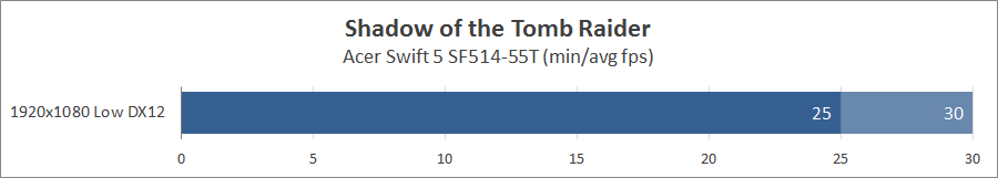 Acer Swift 5 SF514-55T