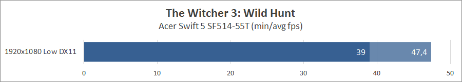 Acer Swift 5 SF514-55T