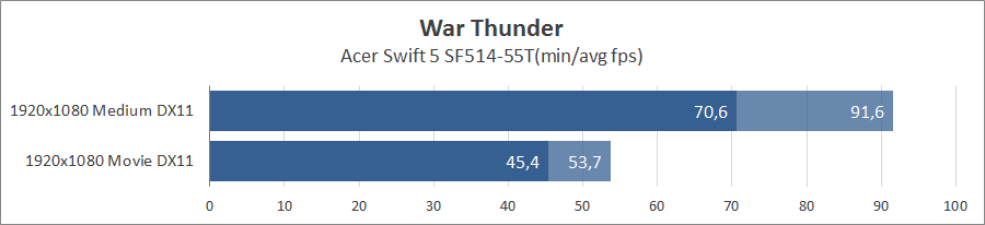 Acer Swift 5 SF514-55T