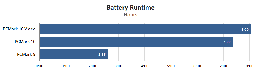 Acer Swift 5 SF514-55T