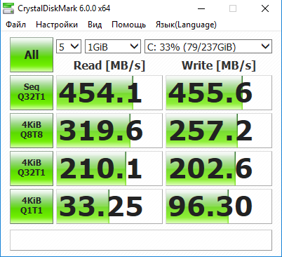 ASUS ROG Strix GL702ZC