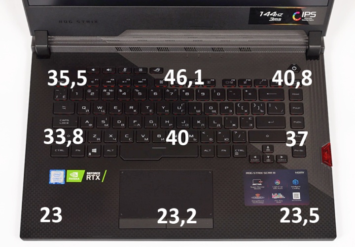 ASUS ROG Strix SCAR III G531GW-ES198T