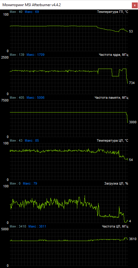 ASUS ROG Zephyrus GX501