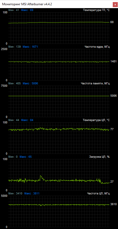 ASUS ROG Zephyrus GX501